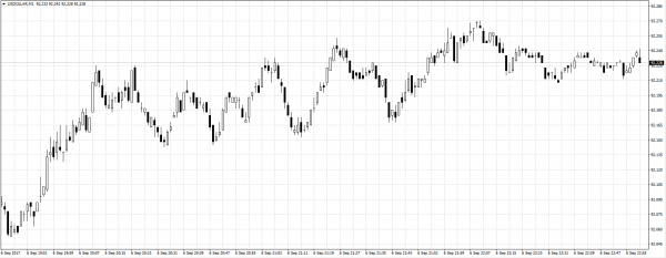 Source: Sikatrade MT4-US Index MT4